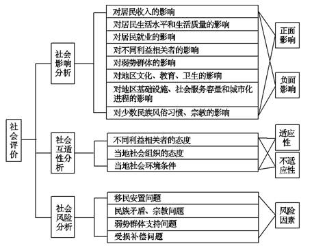 污水處理工廠(chǎng)建設(shè)項(xiàng)目可行性研究——A、B方案財(cái)務(wù)凈現(xiàn)金流量分析