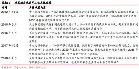 5G重塑ICT版圖 云計算、物聯網、車聯網市場全景與云計算裝備技術服務深度解析