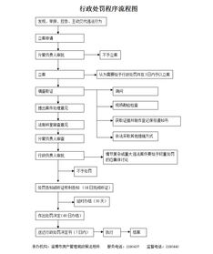 房產(chǎn)中介違反租賃經(jīng)紀(jì)服務(wù)告知規(guī)定的處罰與影響